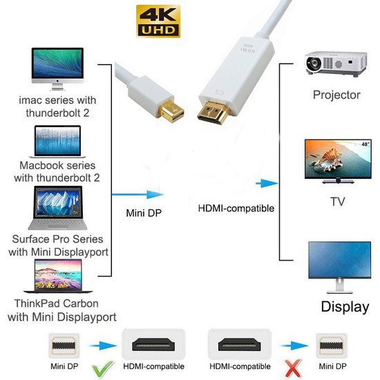 Keepro Mini Display Port To Hdmı Kablo Mini Display 4KX2K Fiyatı