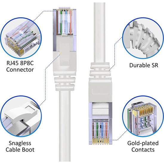 Aogo 20 Metre Cat6 Patch Kablo 20M Ethernet Kablosu Utp Lan Fiyatı