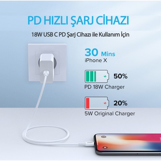 Ugreen Type C Lightning iPhone Uyumlu Hızlı Şarj Kablosu 1 Fiyatı