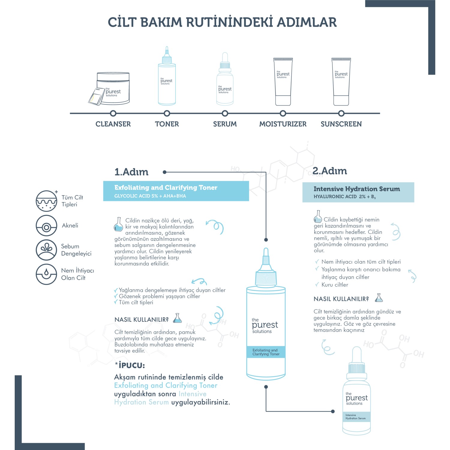 The Purest Solutions Gözenekli ve Siyah Nokta Problemi Fiyatı