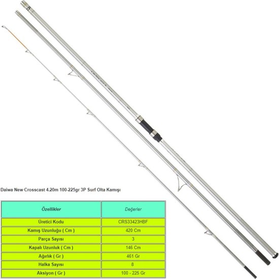 Daiwa New Crosscast M Gr P Surf Olta Kam Fiyat