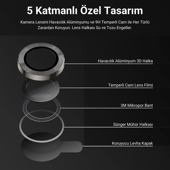 Voyo iPhone 15 Plus ve iPhone 15 Kamera Lens Koruyucu Fiyatı