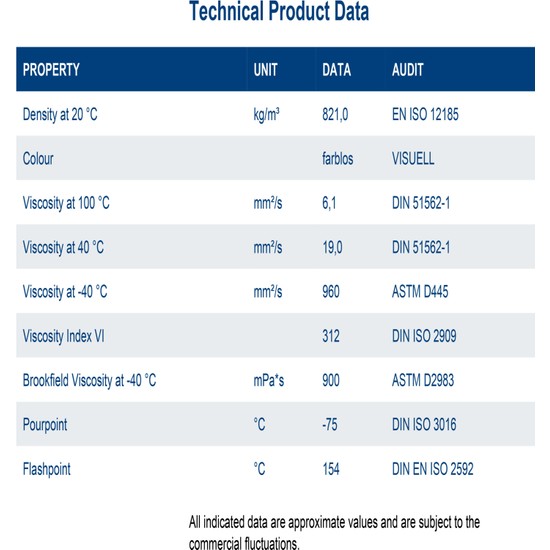 RAVENOL ELECTRO HYDRAULIC E PSF FLUID 1L Elektro Hidrolik Fiyatı