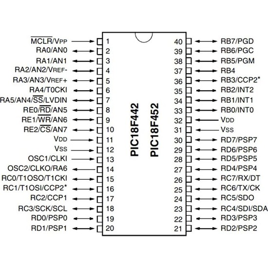 Microchip Pic F Ip Bit Mhz Mikrodenetleyici Dip Fiyat