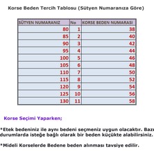 Menteş Hamilelik Sonrası Kullanılan Ten Rengi Mideli Slip Korse