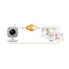 Inanny NC112 Hd Wi-Fi Dijital Bebek Kamerası