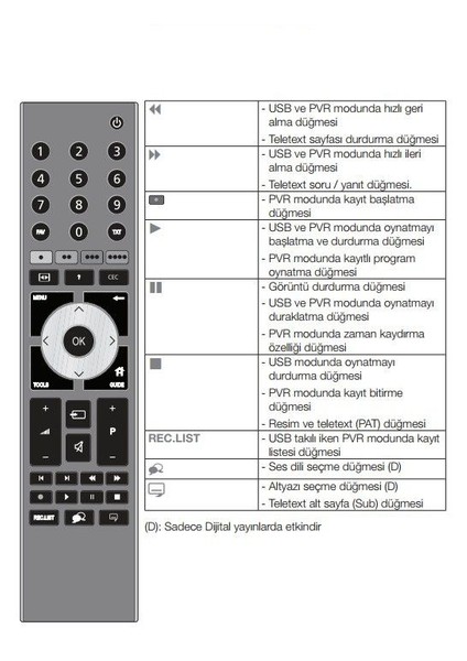 Arçelik-Beko LCD-LED TV Kumandası 0142A