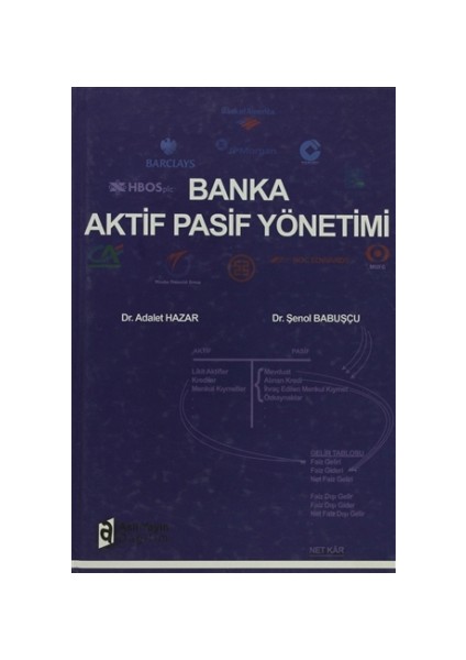Banka Aktif Pasif Yönetimi