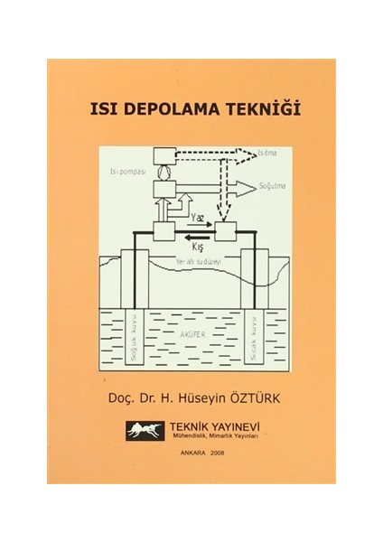 Isı Depolama Tekniği