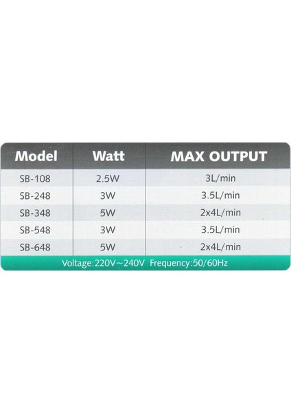 Sb-248 Akvaryum Hava Motoru fiyatları