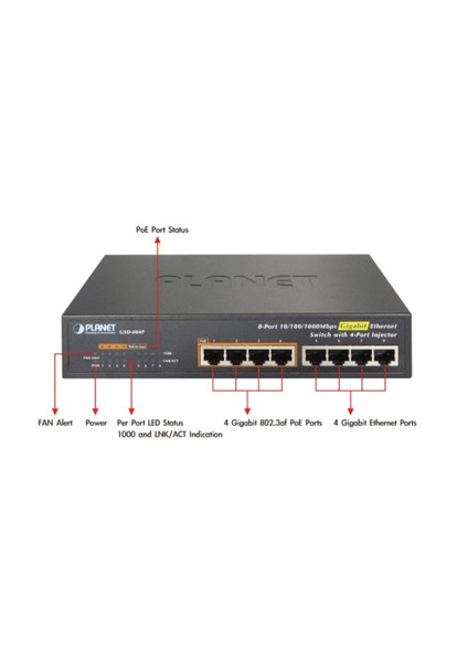 8 Port 10/100/1000Mbps Ethernet Switch (İlk 4 Port 802.3Af Poe Özelliğine Sahip). 55 W Poe Bütçesi