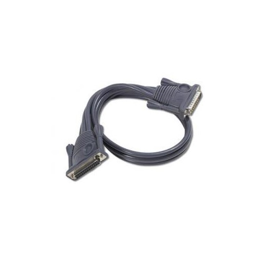 Aten Kvm (Keyboard/Video Monitor/Mouse) Switch’Ler İçin Fiyatı