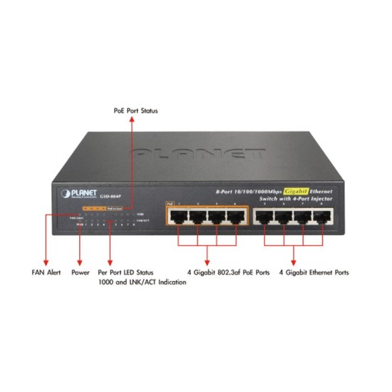Planet 8 Port 10/100/1000Mbps Ethernet Switch (İlk 4 Port Fiyatı
