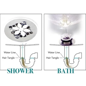 Drain Wig Lavabo Tıkanma Önleyici