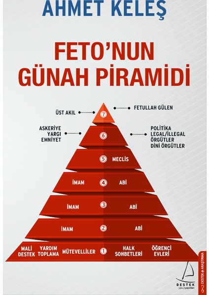 Feto’Nun Günah Piramidi
