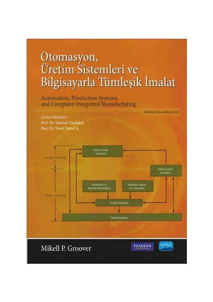 Otomasyon, Üretim Sistemleri Ve Bilgisayarla Tümleşik İmalat