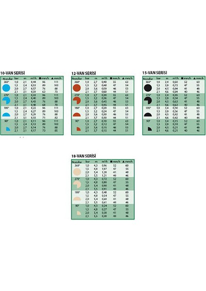 Rainbird Açi Ayarli Nozul 15 Van