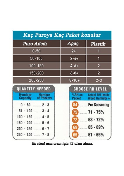 B69 Jel Otomatik Humidor Nemlendiricisi Ps84 indirimleri