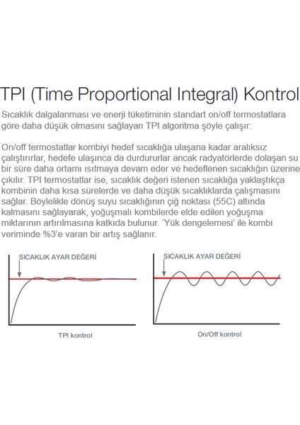 Dijital Kablolu Oda Termostatı DT90A1008