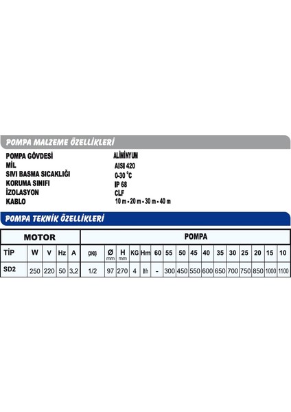 Elektromanyetik Dalgıç Pompa Sd2-20 Mt Kablolu Sumak