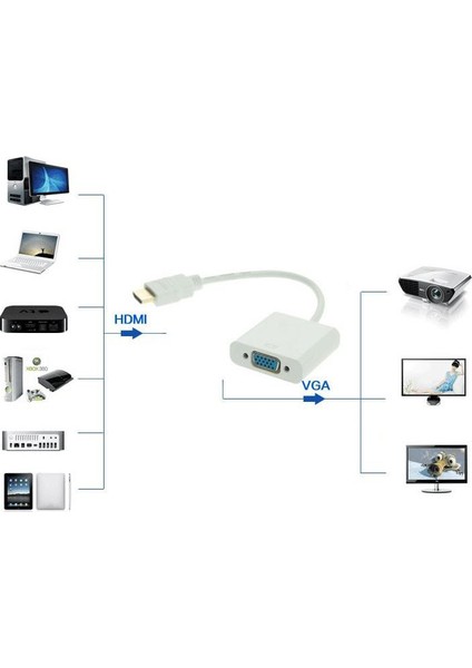 4547 Hdmi To Vga Monitör Çevirici Dönüşütürücü Adaptör