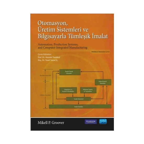 Otomasyon, Üretim Sistemleri Ve Bilgisayarla Tümleşik İmalat