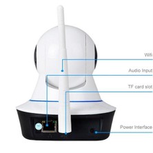 Angel Eye Hd 360 Derece Hareket Sensörlü Ip Bebek Ve Güvenlik Kamerası