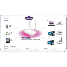 Netis DL4323D 300Mbps Wireless N ADSL2+ Değiştirlebilir Antenli Router Modem