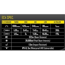 Nıtecore Ec4 1000 Lumen El Fenerı