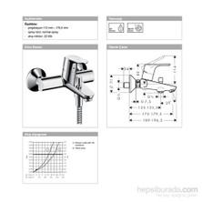 Hansgrohe Banyo Bataryası