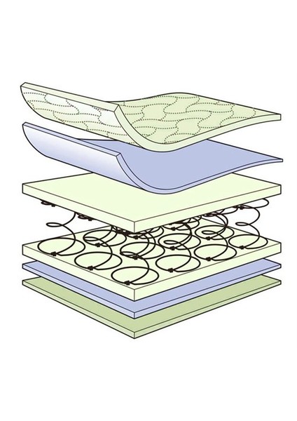 Soft Yaylı Yatak- Yaylı Bebek Yatağı 70X140 Cm fiyatları