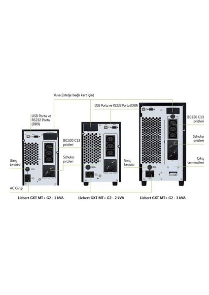 Liebert GXT-MT+ G2 E2 3KVA 230V Online UPS