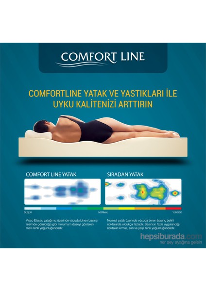 Comfort Line Çift Kişilik Visco Yatak 160X200 Cm