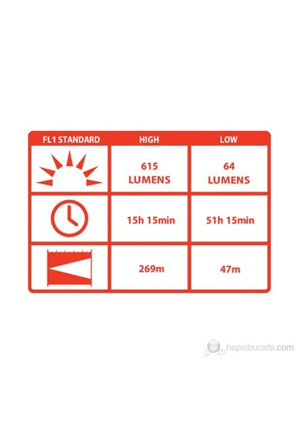 Hp17tac El Fenerİ(615 Lumen)