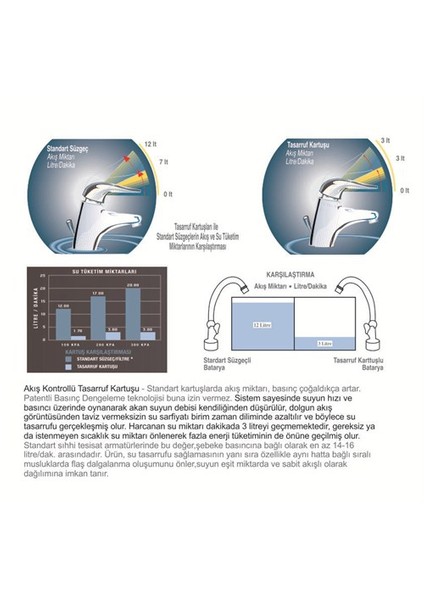 UNIVERSAL® Su Tasarruf Kartuşu - 3 Litre/Dakika Akışlı (Tüm Musluklara Uyumlu)