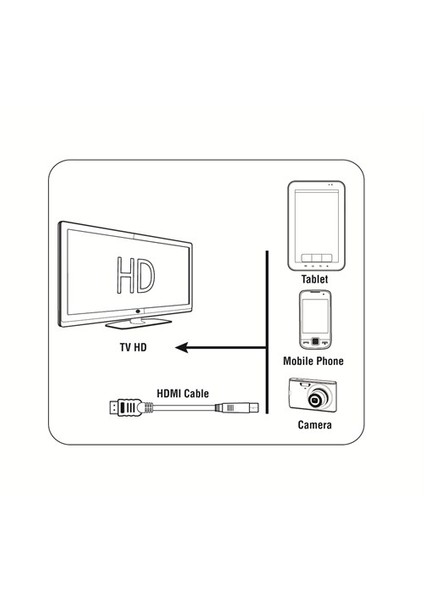 LCAECHAC15 HDMI To Mini HDMI 1.5m Kablo - 13825