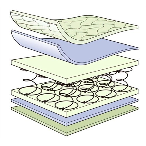 Midilife Soft Yaylı Yatak Yaylı Bebek Yatağı 70X110 Cm Fiyatı