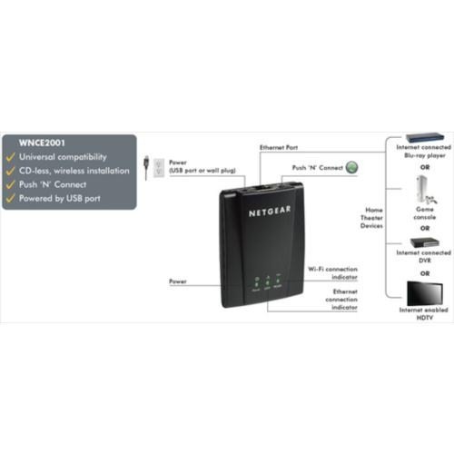 Wi fi адаптер netgear wnce2001 настройка