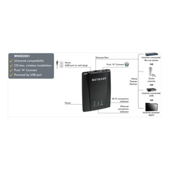 Wi fi адаптер netgear wnce2001 настройка