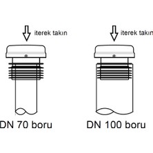 McAlpine MacFilter DN70lik DN100lük rögar fosseptik ve atık pis su hattı için aktif karbon koku filtresi - foseptik havalığından gelen kötü lağım kanalizasyon kokusu giderici önleyici havalık şapkası