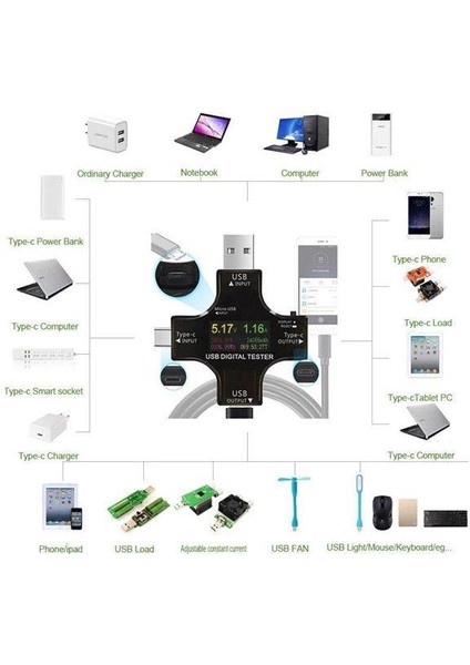 USB 3.0 Type-C Dc Dijital Volt-Ampermetre Gerilim Akım Ölçüm Aleti