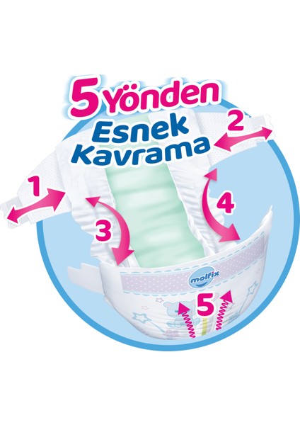 Bebek Bezi 4+ Beden Maxi Plus Avantajlı Paket 156'LI