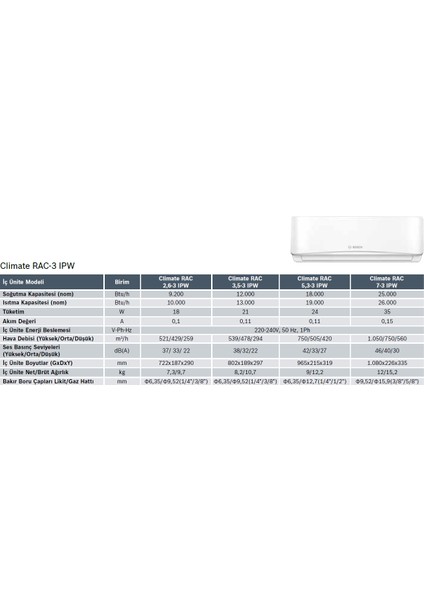 A++ 36000 BTU/h 1 Dış + 4 Iç Ünite 9000 + 9000 + 12000 + 18000 BTU/h Multi Inverter Klima