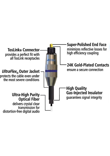 Toslink Optik Ses Kablosu 1.8m