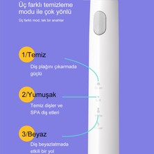 Dr.Bei Sonik GY1 Elektrikli Diş Fırçası Kırmızı & 2 Adet Clean Yedek Başlık
