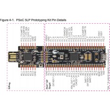 Cypress Semiconductor CY8CKIT-059 Psoc® 5lp Prototyping Kit