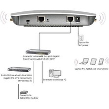 Netgear NG-WAC730 1750 Mbps 5 Ghz Access Point