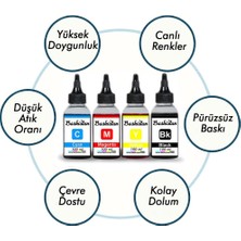 Goink E484 Uyumlu Kartuş Dolum Seti