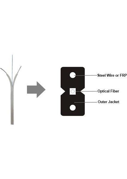 Evlere Kadar Fiber 1x1 Bina Içi Fiber Internet Kablosu - Frp Drop Kablo 50 M