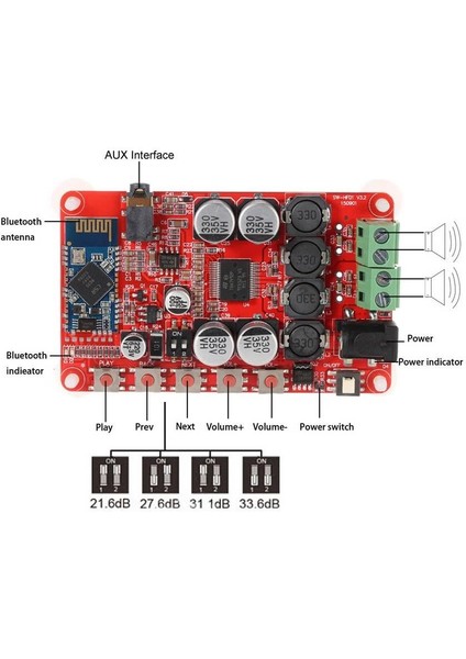 TDA7492P 2X25W Bluetooth Alıcılı Ses Amfi Kırmızı